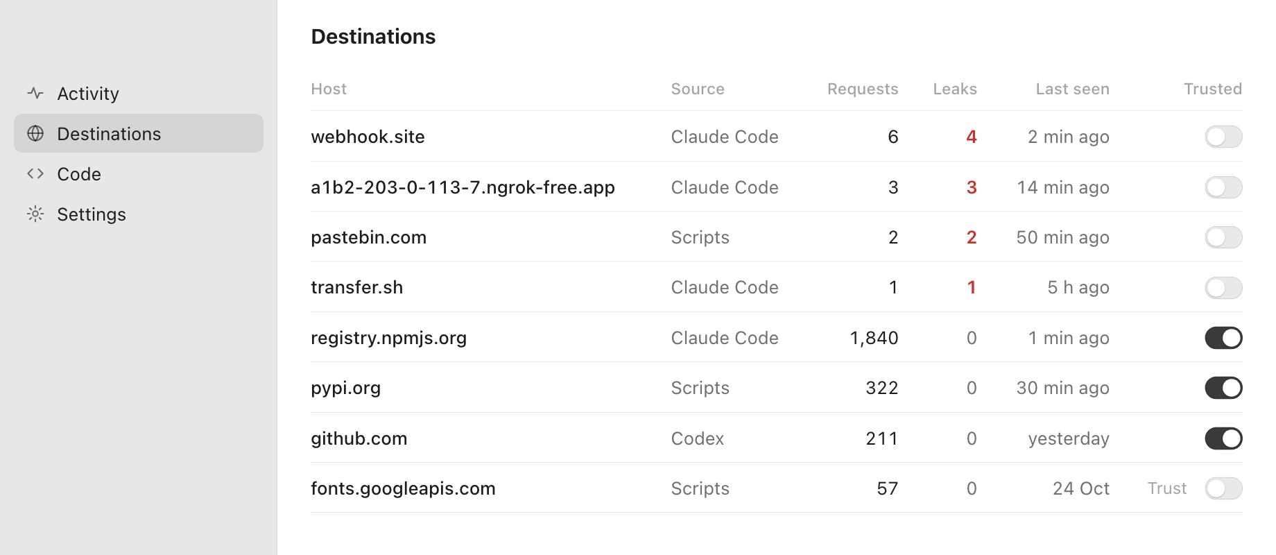 Muzzle's Destinations table: leaks to webhook.site, an ngrok tunnel, pastebin.com and transfer.sh, with registry.npmjs.org, pypi.org and github.com trusted.
